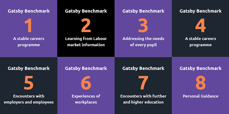 Gatsby benchmark table 800x400 px